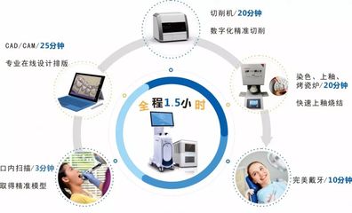 數字化黑科技震撼口腔行業 朗呈與您相約六月北京國際口腔展