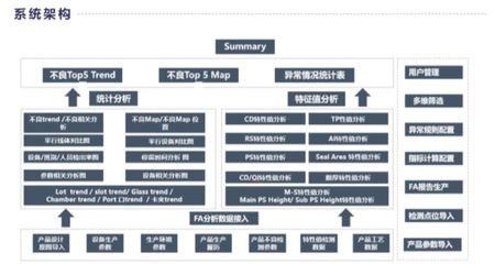 傳統老板的智能轉型之惑 為何參觀智能工廠后反而放棄智能制造？