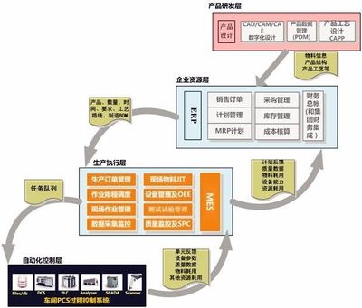 智能制造系統(tǒng)如何重塑工廠自動(dòng)化供應(yīng)鏈——市場(chǎng)營(yíng)銷策劃方案